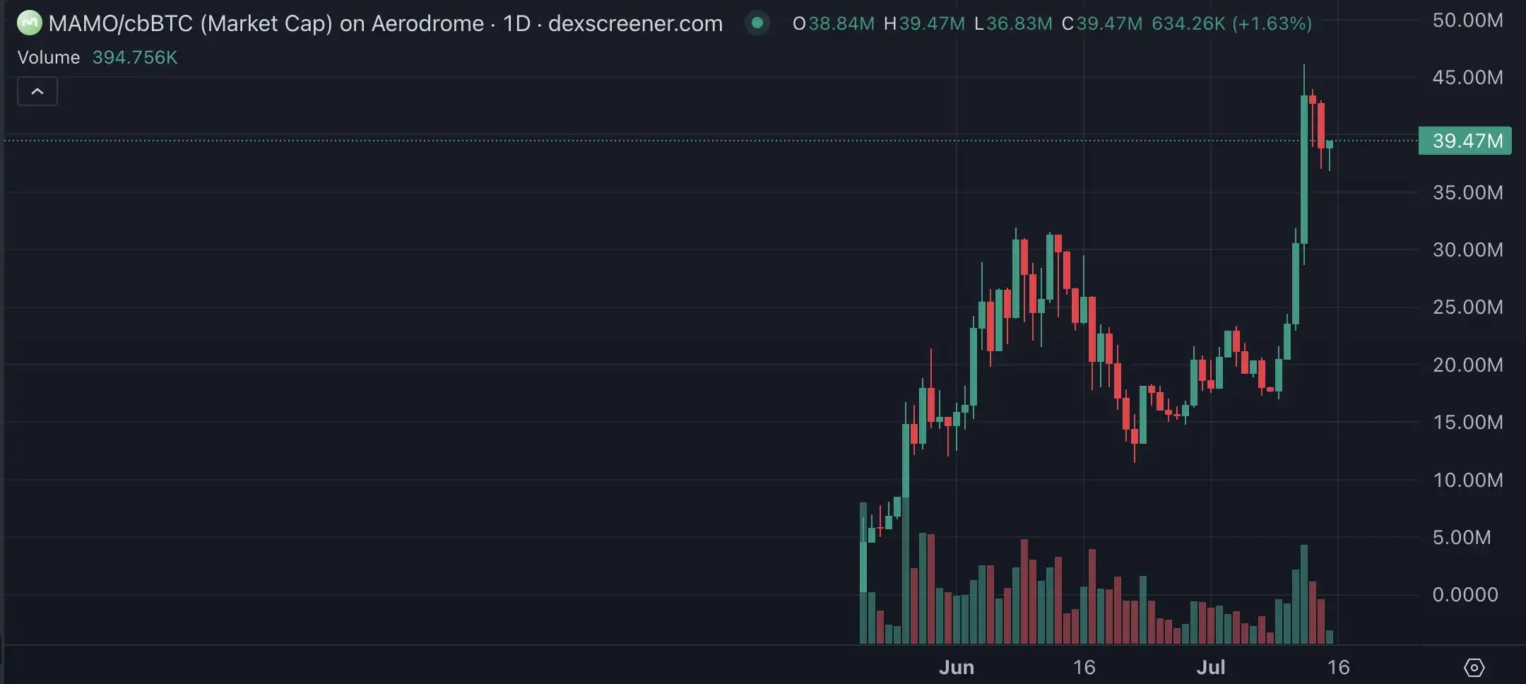 Base生态重构进行时,盘点值得布局的潜力标的第7张「BreakingCoin」 Base生态重构进行时,盘点值得布局的潜力标的第7张