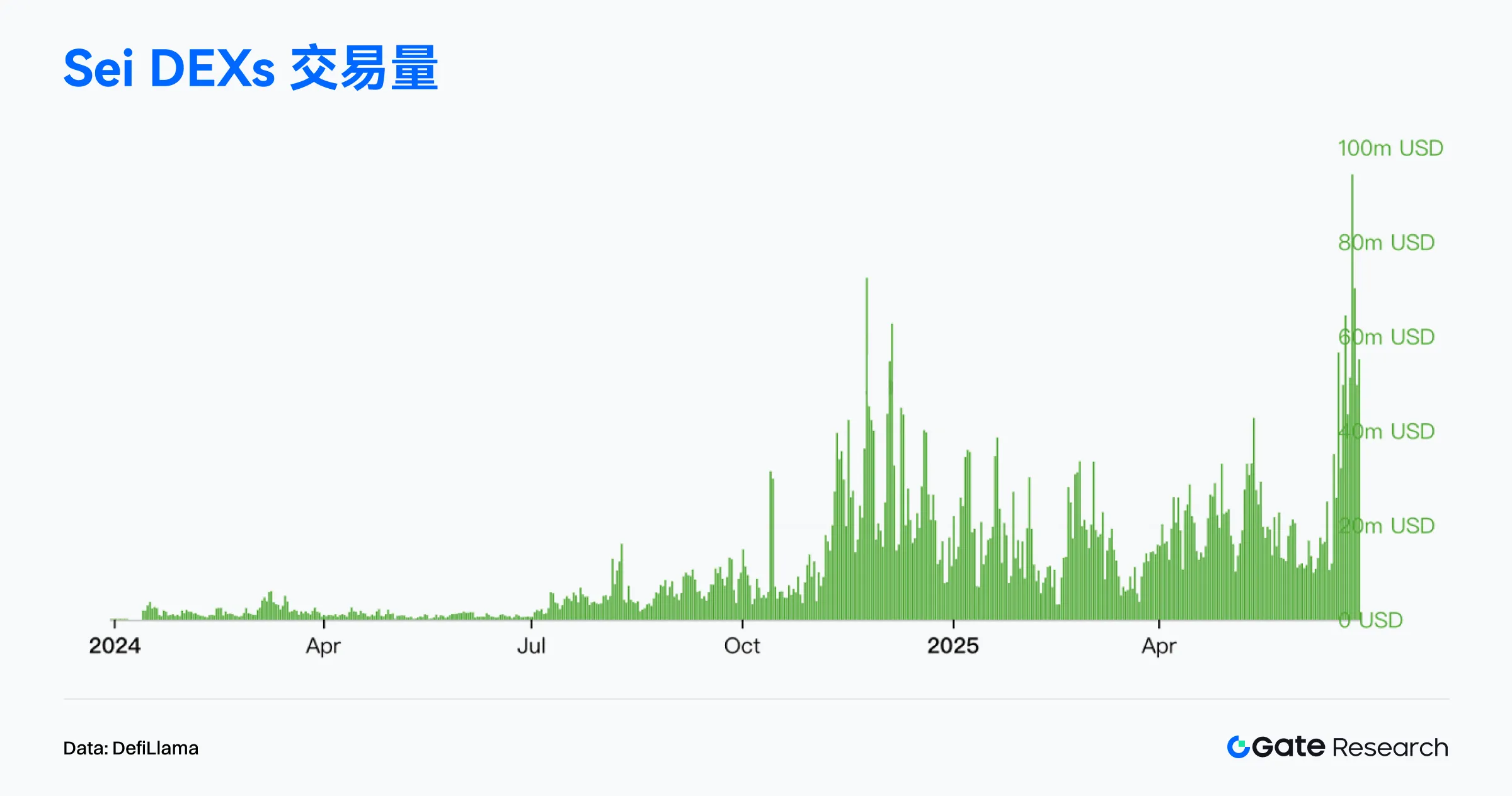 2025年6月链上数据解读：以太坊重夺收入榜首，比特币机构化趋势增强