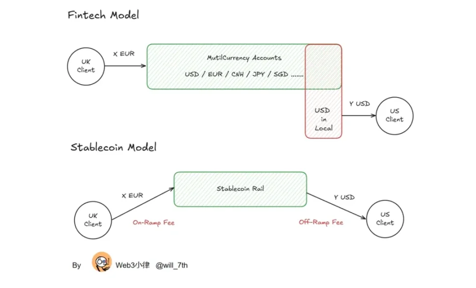 解构稳定币“三明治”:如何重塑全球资金流转?第5张「BreakingCoin」 解构稳定币“三明治”:如何重塑全球资金流转?第5张