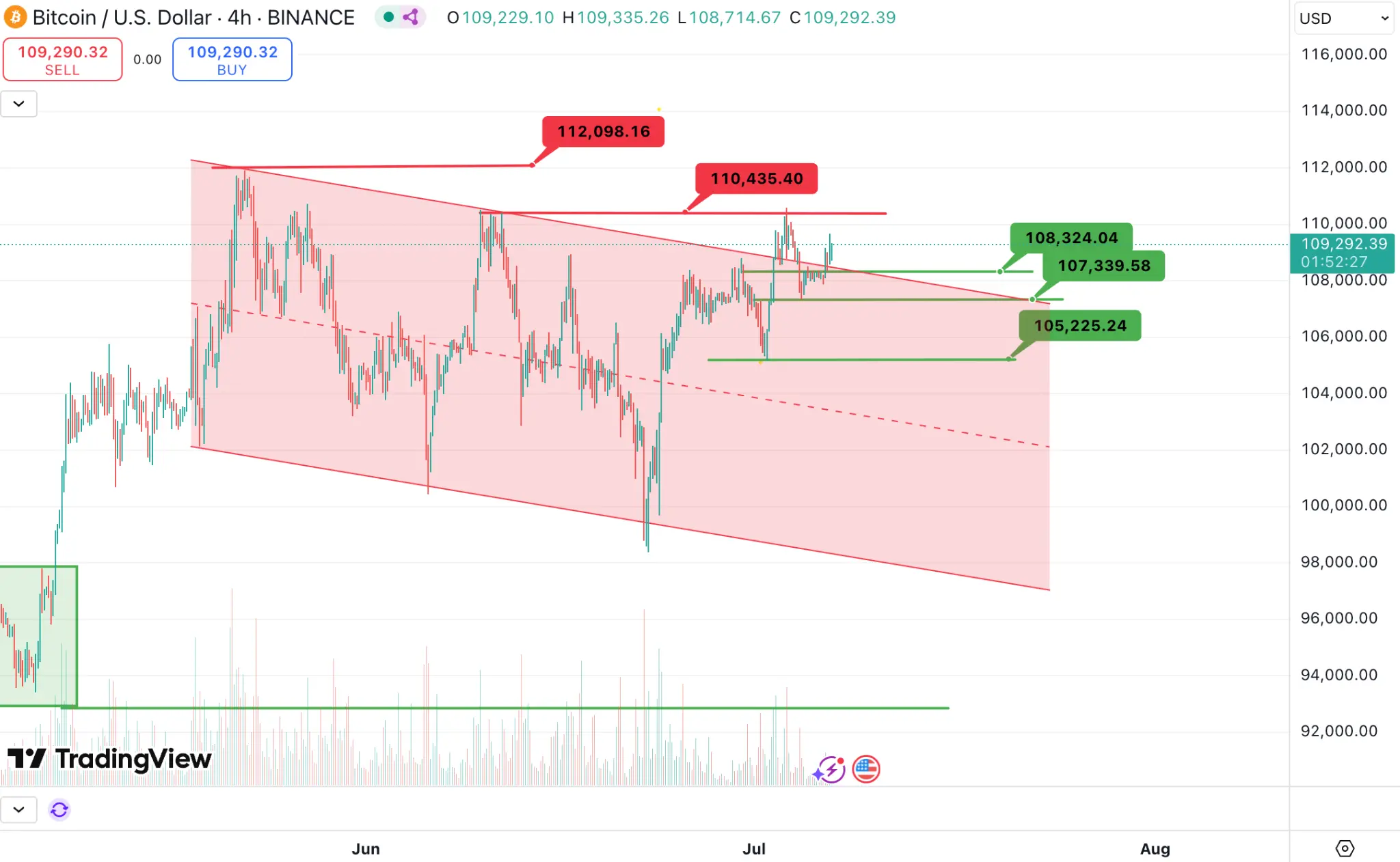 波场 TRON 行业周报：多空博弈下 BTC 持续测试 $110,000，混合型 AMM DEX Hyperion 获关注第14张