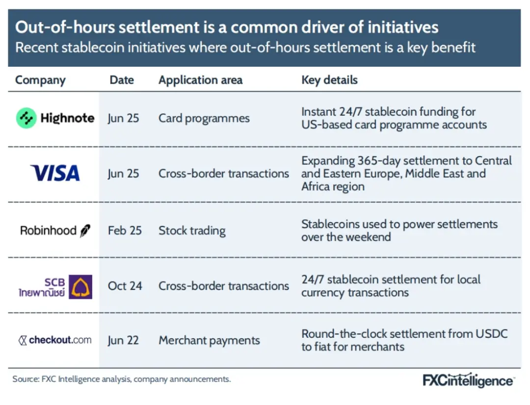 FXC Intelligence：2025年稳定币跨境支付现状