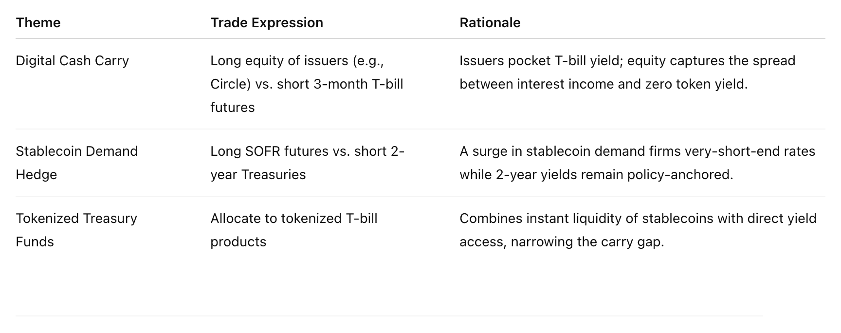 以美债为支撑的稳定币：广义货币的链上复制与金融系统重构