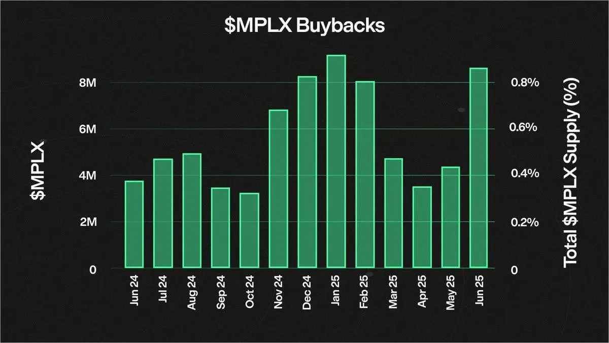 Solana发币大战，Metaplex、Raydium和Axiom有何躺赢秘籍？