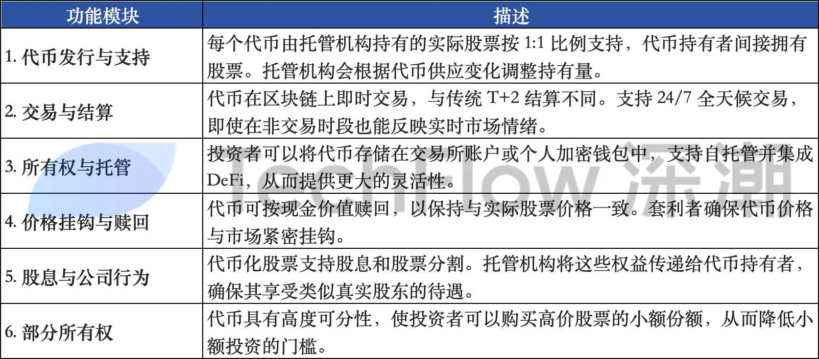 关于链上股票，你需要知道的一切第1张