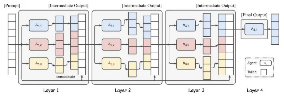 波场 TRON 行业周报：多空博弈下 BTC 持续测试 $110,000，混合型 AMM DEX Hyperion 获关注第4张