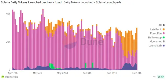 Pump.fun发币狂欢的背后：谁在撤退？谁在接盘？
