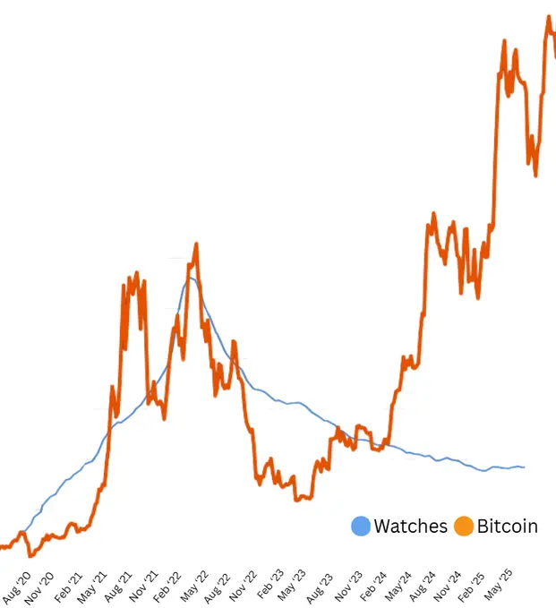 劳力士：加密牛市的顶部警报灯