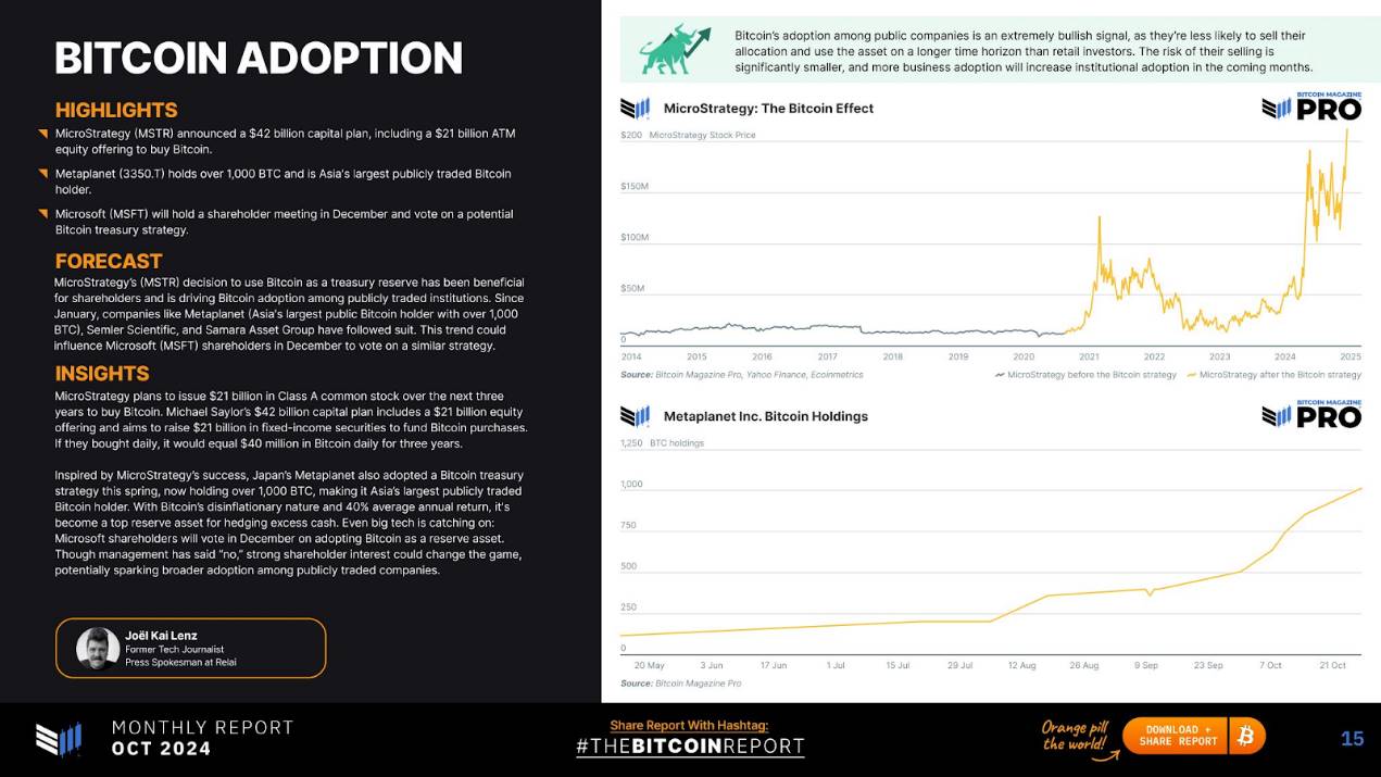 比特币市场报告：主要趋势、见解和看涨价格预测第6张