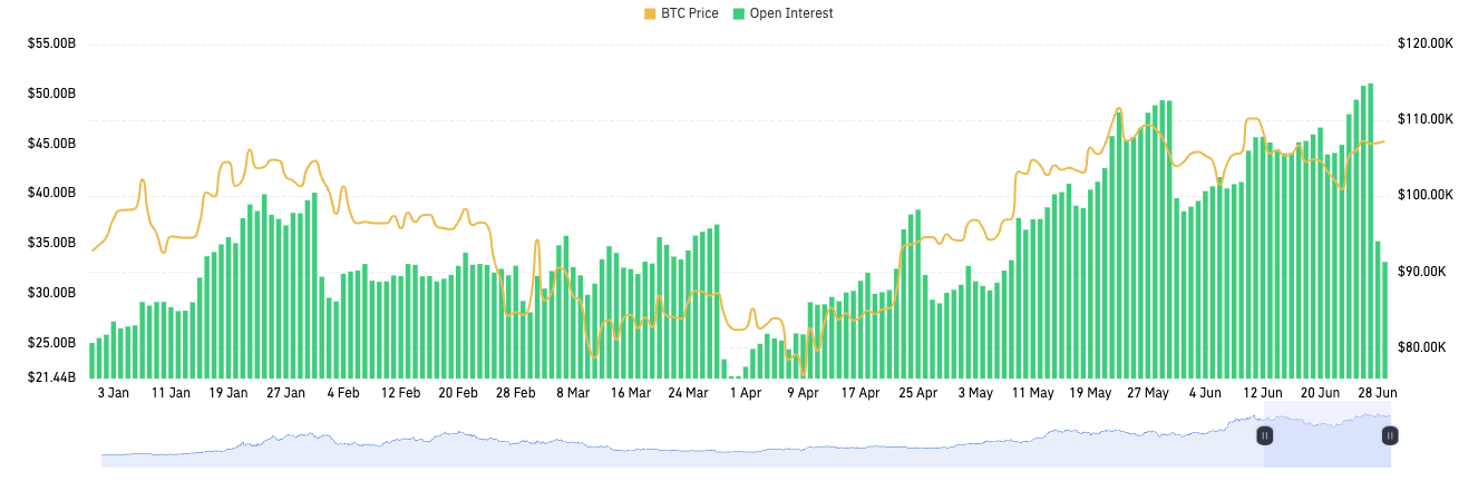 CoinGlass加密衍生品半年报:市场结构分化明显,山寨币投资情绪谨慎第10张「BreakingCoin」 CoinGlass加密衍生品半年报:市场结构分化明显,山寨币投资情绪谨慎第10张