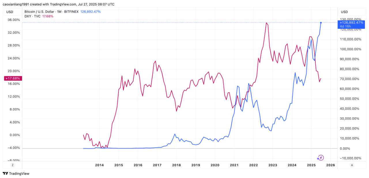 2025年下半年加密市场宏观展望：“币股策略”激活市场热度，持续性有待观察