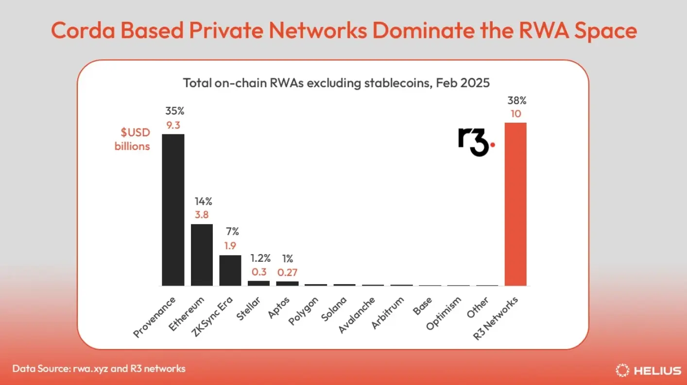 Solana链上RWA生态全景：从股票到房地产，代币化资产覆盖七大核心领域