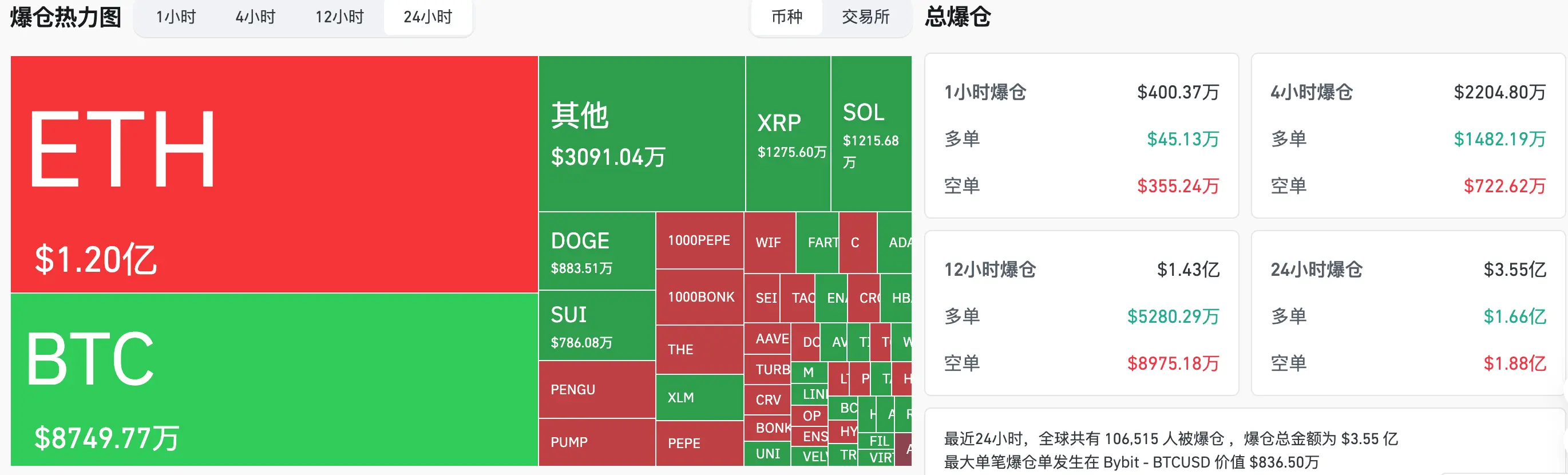 HashKey交易时刻：比特币和以太坊CME缺口“引力”下，回踩11.4万与2900美元会是新一轮上涨的起点吗？
