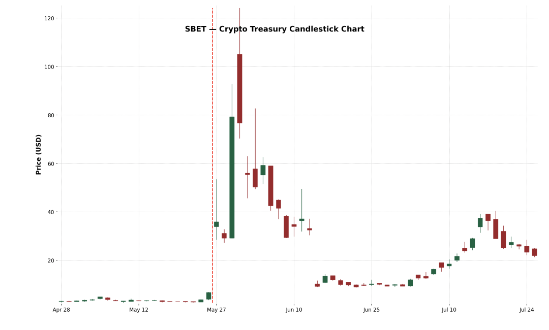 IOSG：上市公司新热潮，加密货币储备经济模型大解构