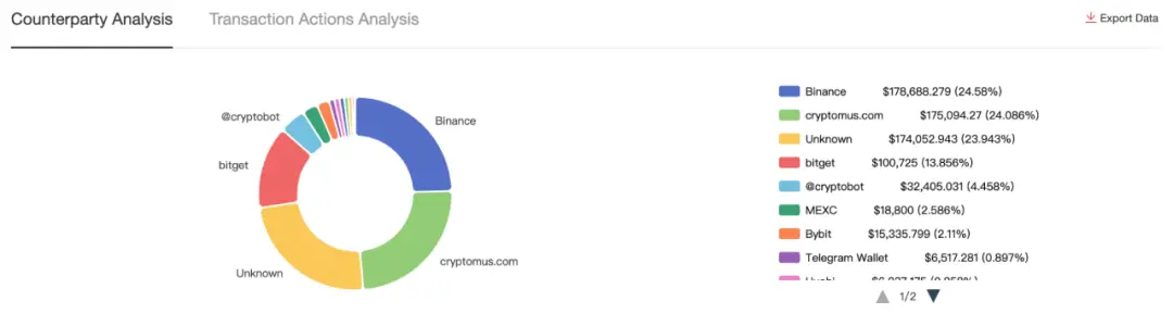 黑客、暗网、毒品市场背后的俄罗斯服务商Aeza Group遭制裁第5张「BreakingCoin」 黑客、暗网、毒品市场背后的俄罗斯服务商Aeza Group遭制裁第5张