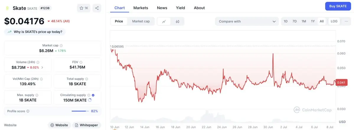 Kaito排行榜成项目启动“神器”，但TGE之后会怎样？