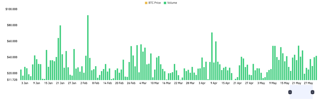 CoinGlass加密衍生品半年报:市场结构分化明显,山寨币投资情绪谨慎第14张「BreakingCoin」 CoinGlass加密衍生品半年报:市场结构分化明显,山寨币投资情绪谨慎第14张