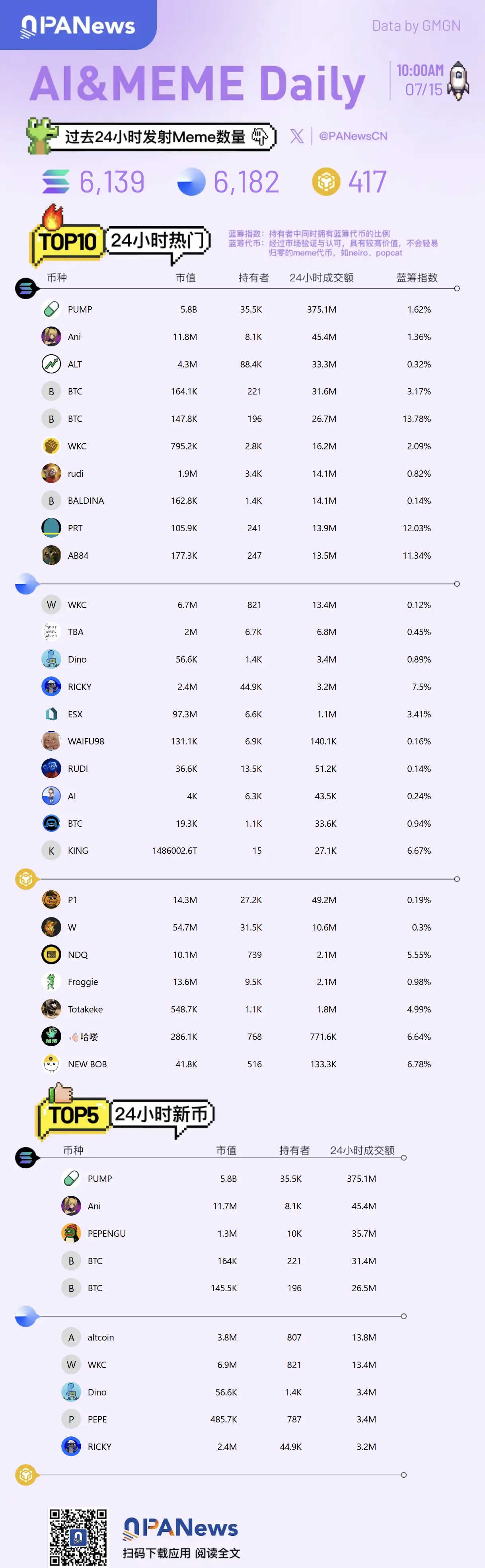 Meme日报，一图了解过去24小时热门Meme（2025.7.15）