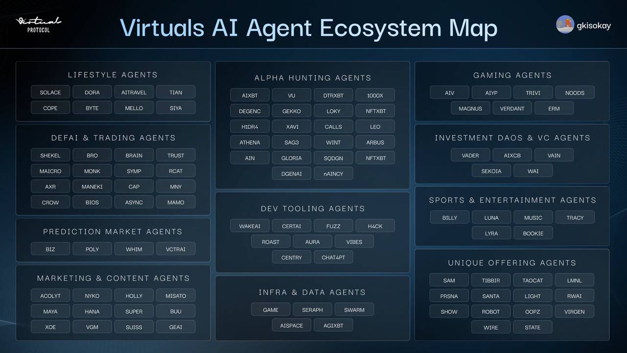 以太坊的反击:Virtuals携ACP打开万亿Agent市场,重夺AI话语权第6张「BreakingCoin」 以太坊的反击:Virtuals携ACP打开万亿Agent市场,重夺AI话语权第6张