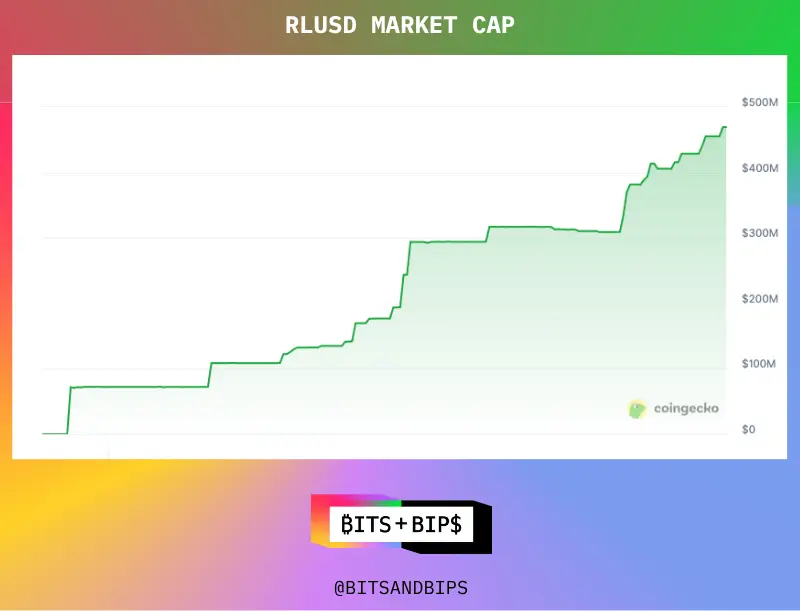 Ripple多年法律纠纷结束，XRP将何去何从？