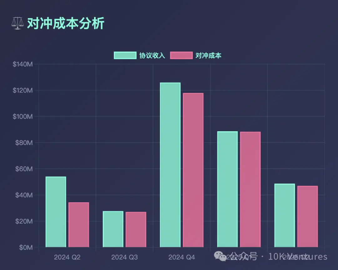 10K 研究｜稳定币发展简史第23张