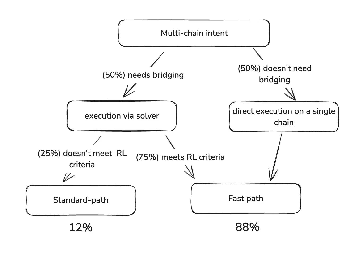 波场 TRON 行业周报：多空博弈下 BTC 持续测试 $110,000，混合型 AMM DEX Hyperion 获关注第9张