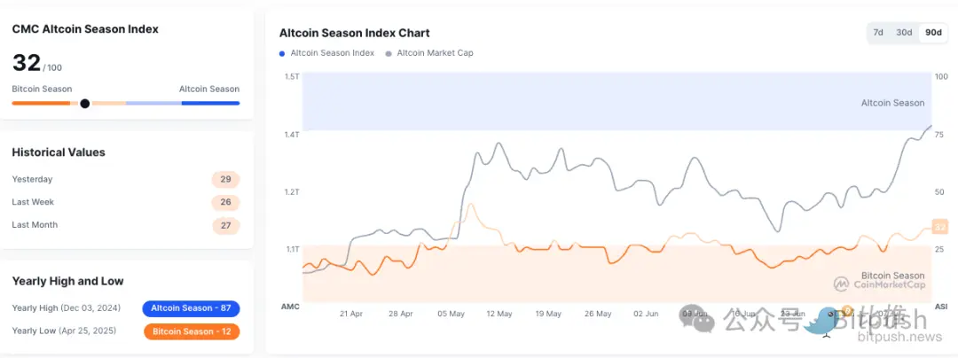 老牌山寨币集体爆发，山寨季前兆显现？