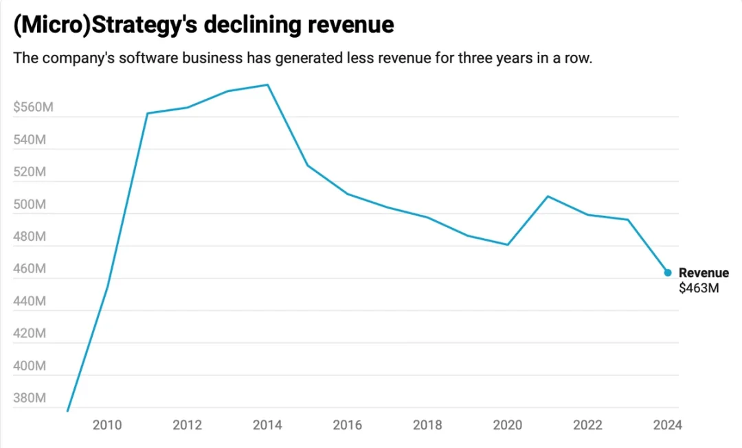 Strategy暗示暂停增持，BTC将迎来关键转折点？