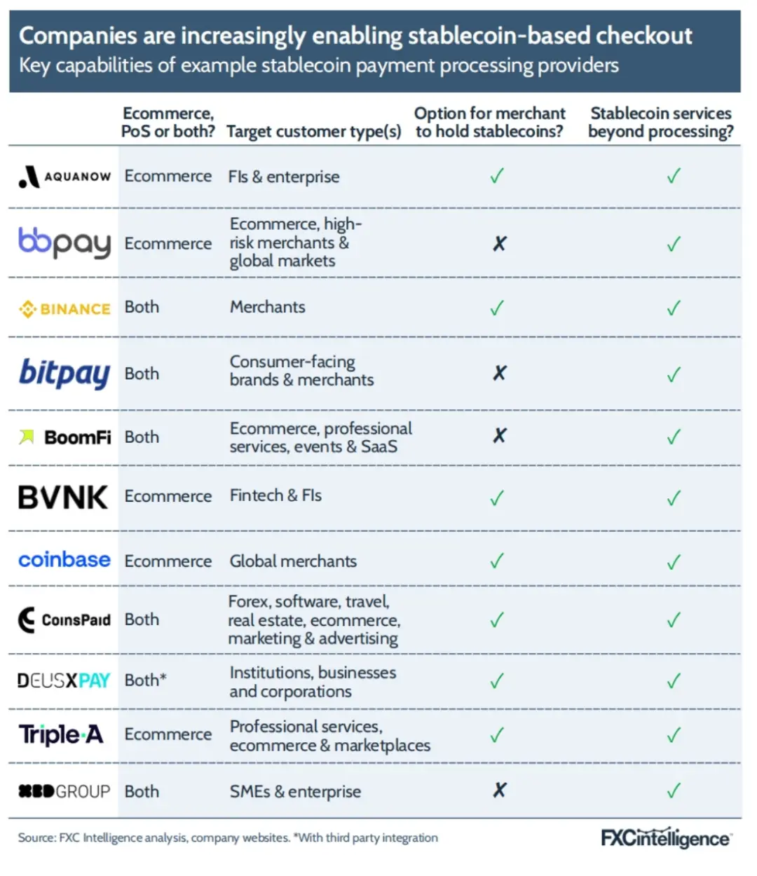 FXC Intelligence：2025年稳定币跨境支付现状
