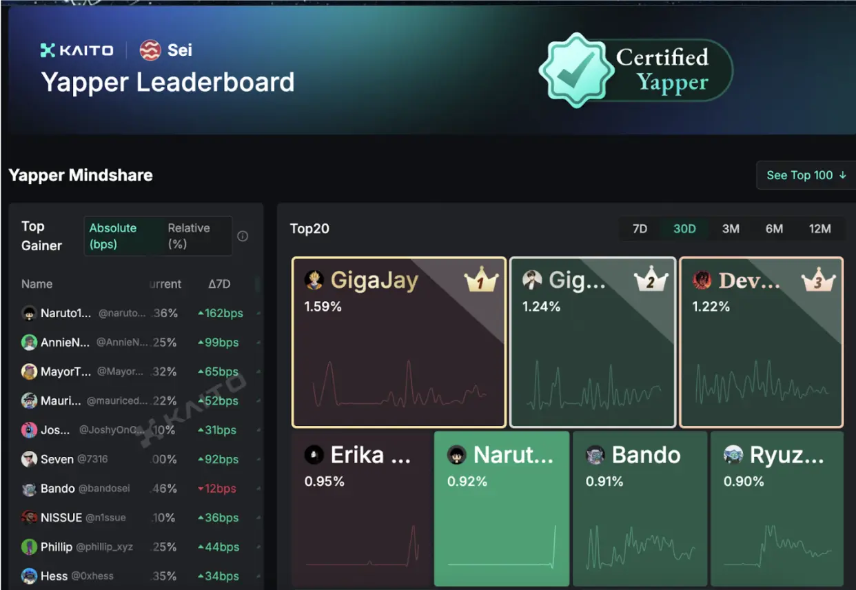 重构链上叙事：Base生态在讲什么新故事？