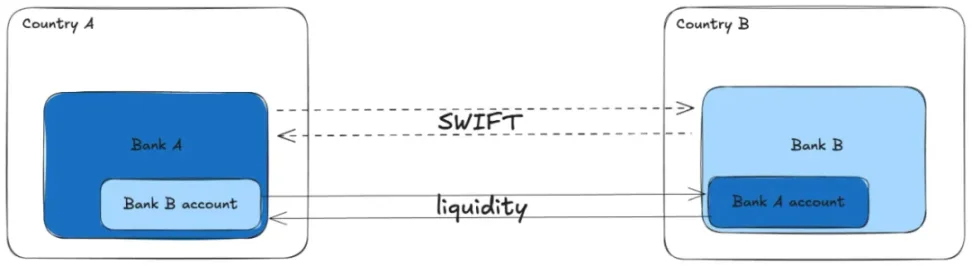 解构稳定币“三明治”:如何重塑全球资金流转?第1张「BreakingCoin」 解构稳定币“三明治”:如何重塑全球资金流转?第1张