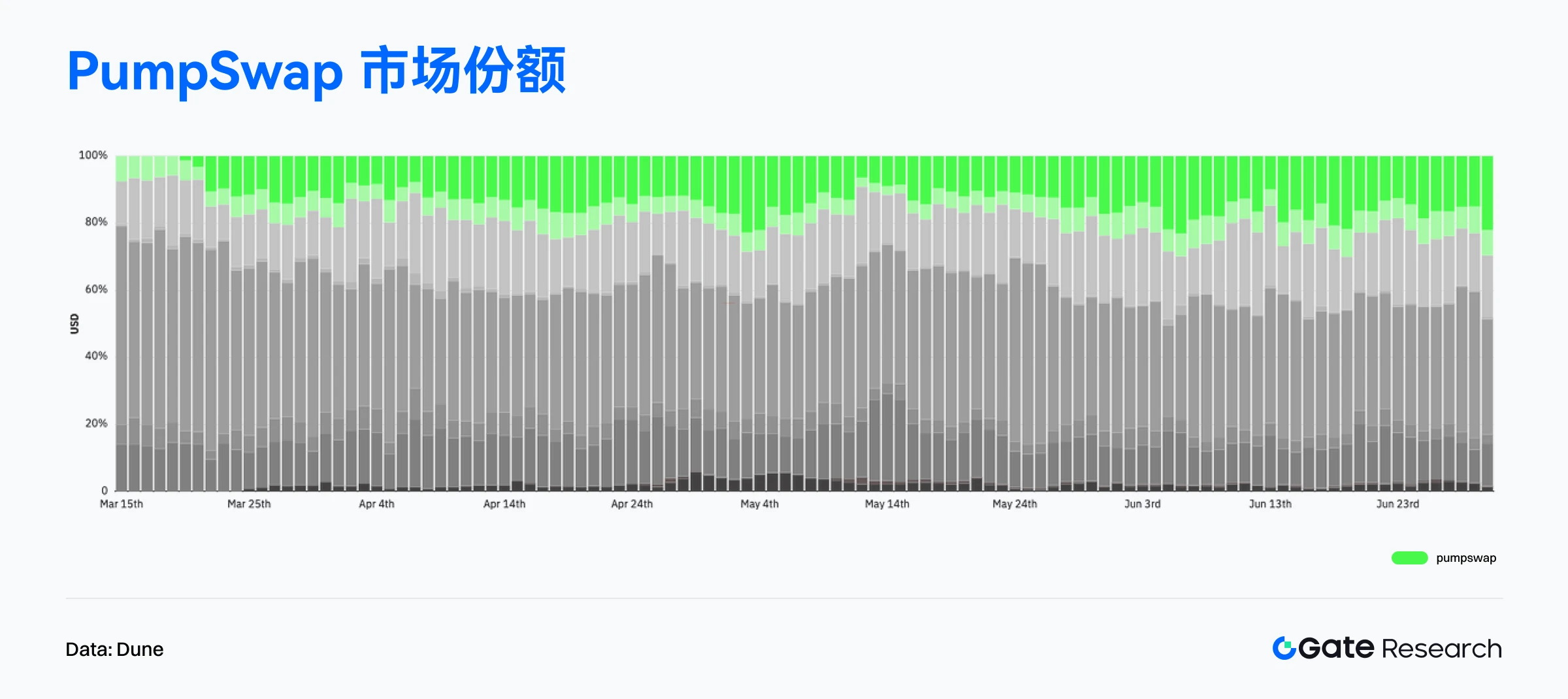 2025年6月链上数据解读：以太坊重夺收入榜首，比特币机构化趋势增强