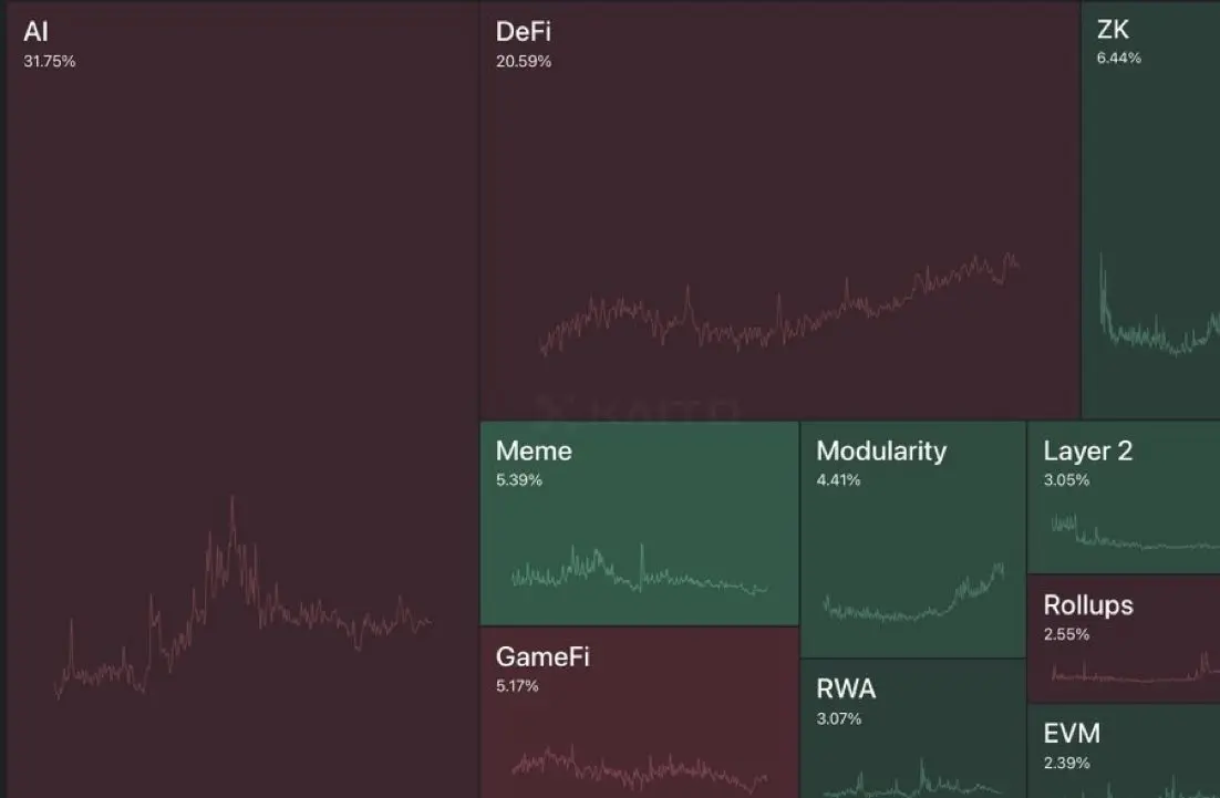 以太坊ZK赛道再兴起，全面探究ZK网络Succinct