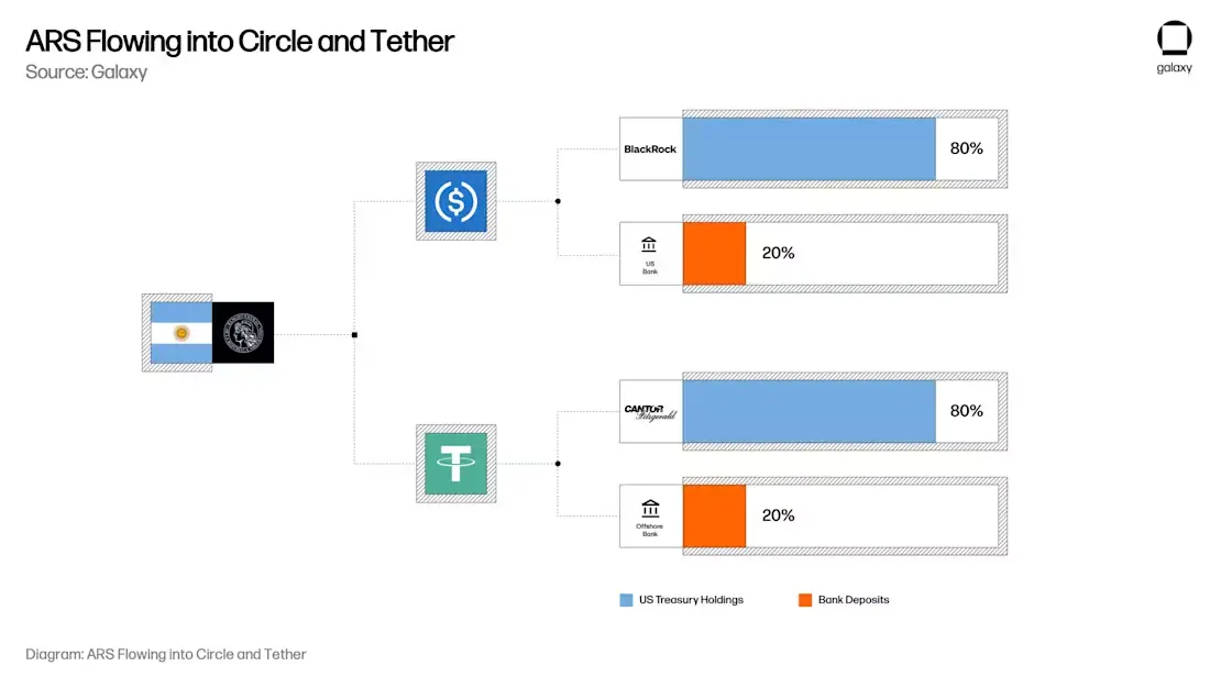 Galaxy Digital研报：稳定币、DeFi和信用创造