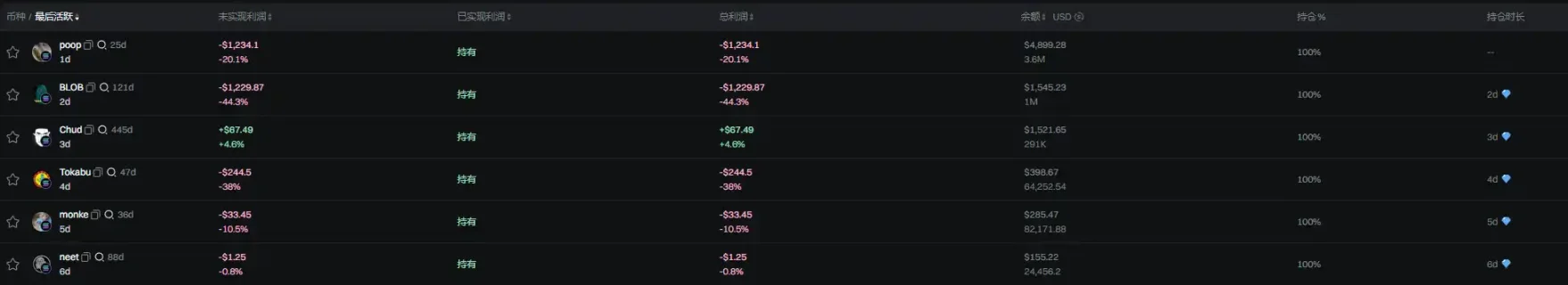 单日暴跌20%，Pump创始人的反向直播