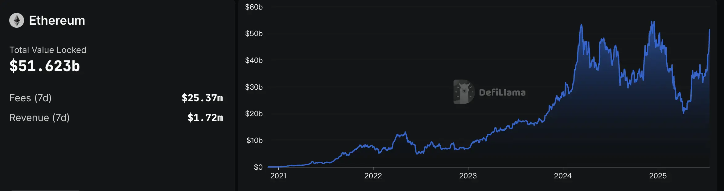 以太坊储备方化身“大矿工”，质押赛道或将开启新增长点   