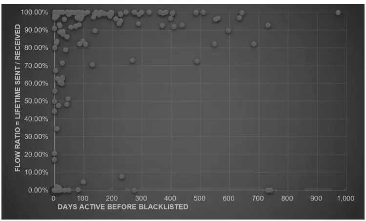 数字稳定币洗钱与恐怖融资初探：链上追踪USDT黑名单
