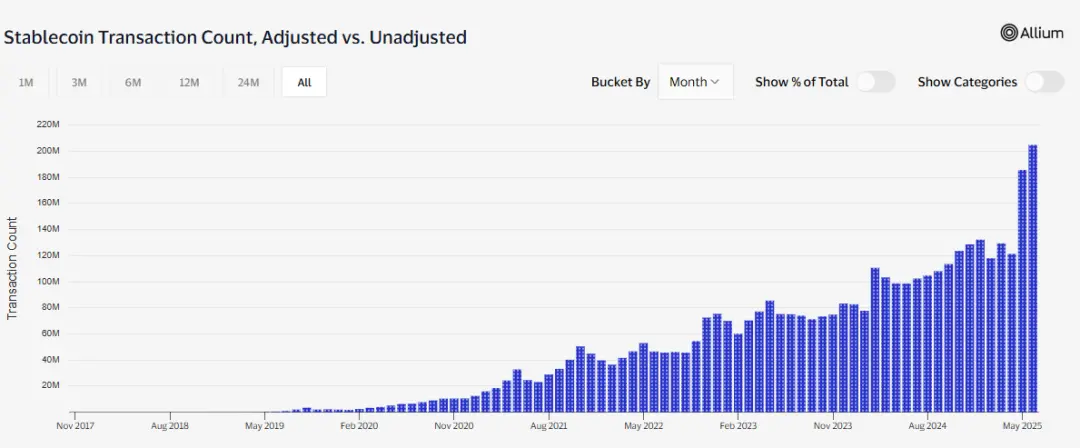 2025Q2回顾:加密市场迎来“合规叙事+真实收益”的结构性转折点第4张「BreakingCoin」 2025Q2回顾:加密市场迎来“合规叙事+真实收益”的结构性转折点第4张