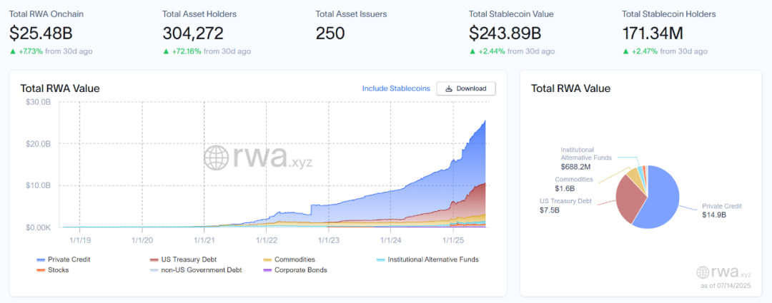 美股代币化热潮：旧叙事的新合规化重启与金融基础设施重构