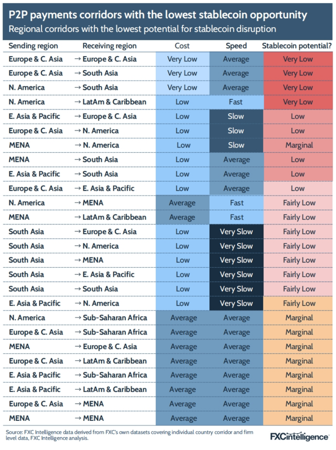 FXC Intelligence：2025年稳定币跨境支付现状