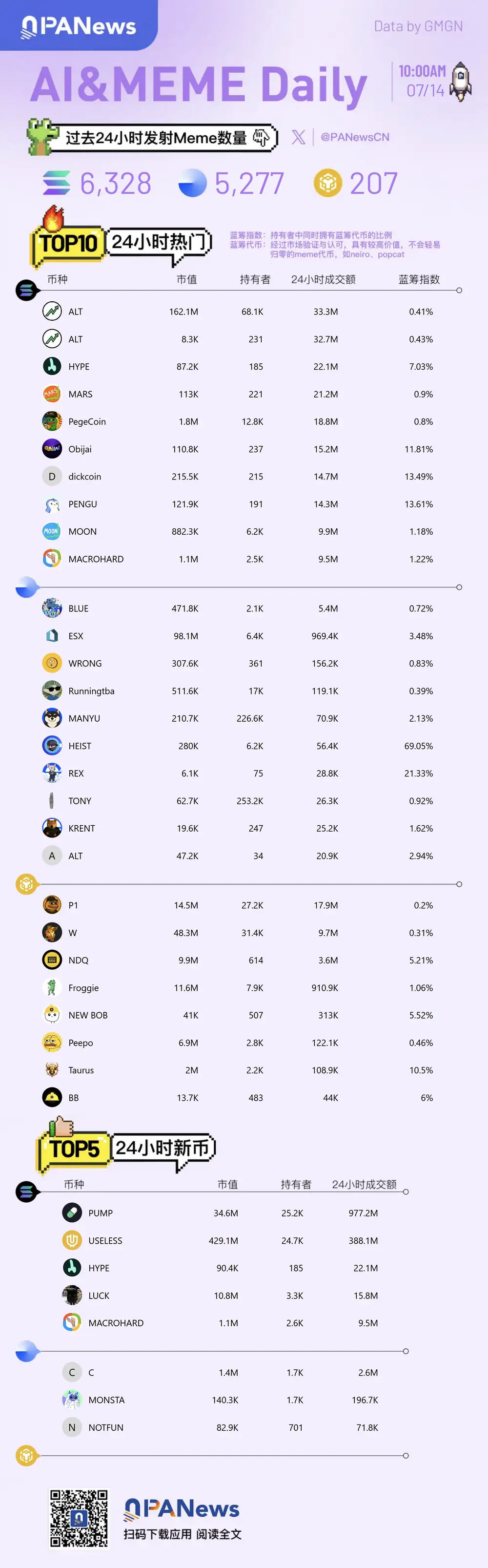 Meme日报，一图了解过去24小时热门Meme（2025.7.14）