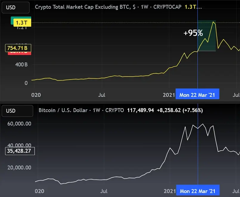 速览加密牛市周期：本轮牛市何时结束？
