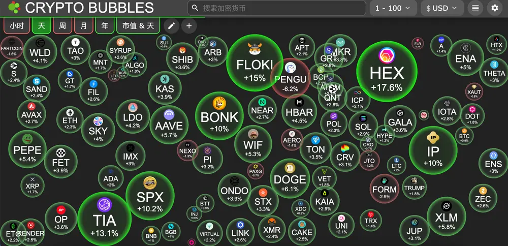 比特币在10.75万美元附近现CME缺口，多位分析师看好本周行情走高 | HashKey交易时刻