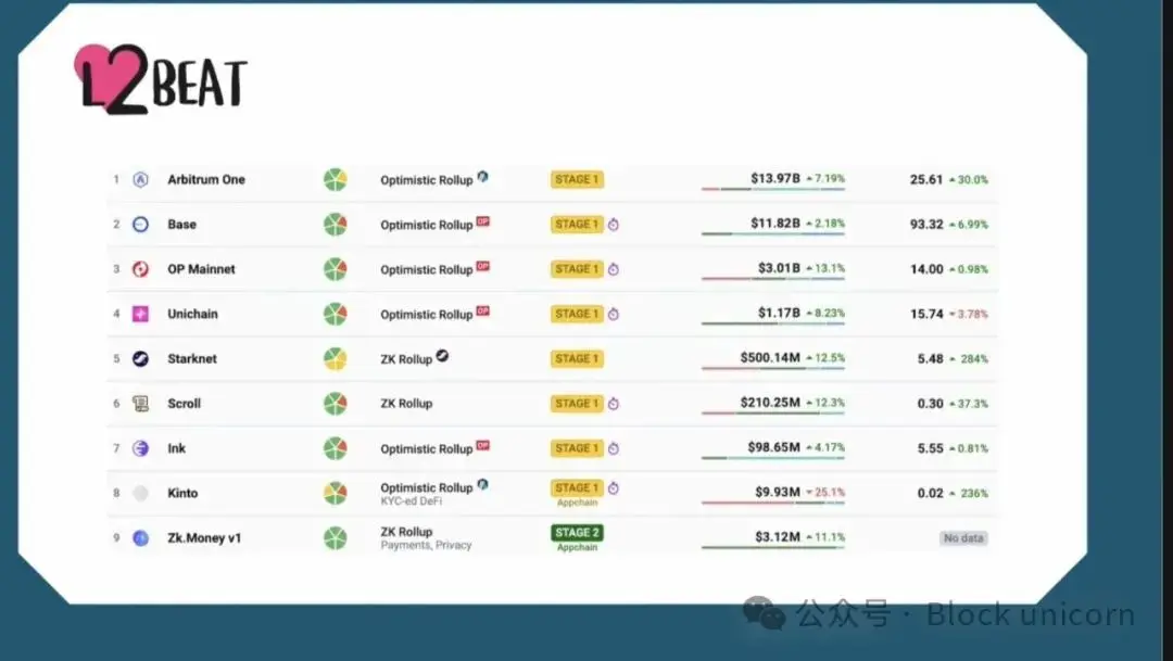 以太坊的新愿景第7张