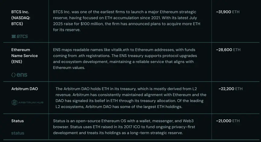 长文解读：机构储备竞赛助推以太坊成为万亿美元网络