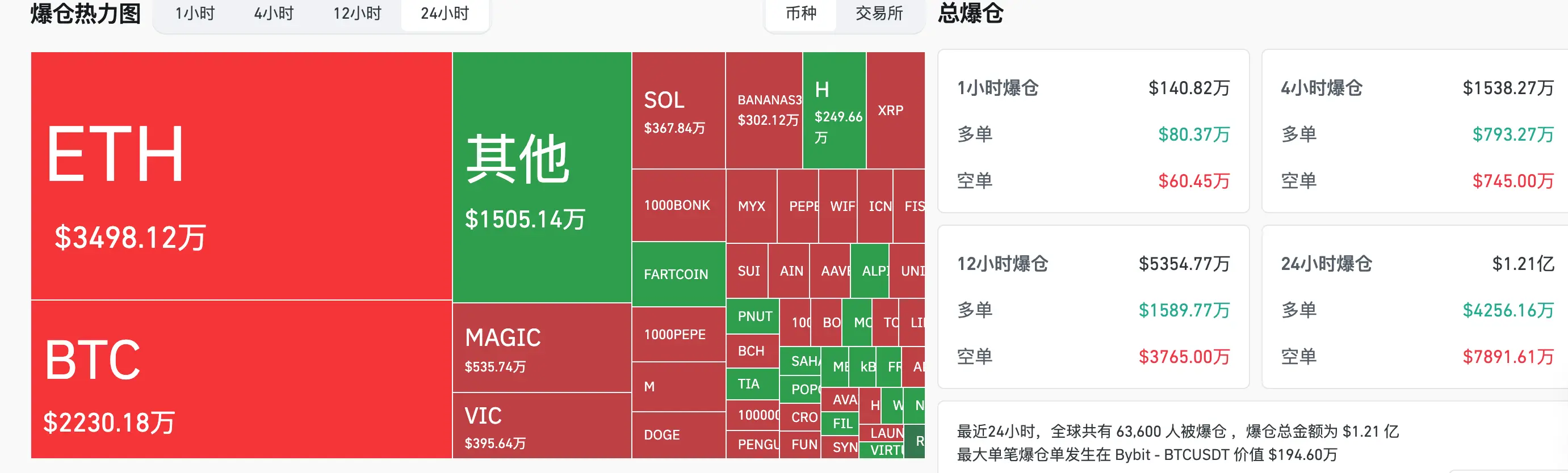 HashKey交易时刻:比特币攻坚11万,以太坊剑指关键阻力,关税阴云下如何布局?第2张「BreakingCoin」 HashKey交易时刻:比特币攻坚11万,以太坊剑指关键阻力,关税阴云下如何布局?第2张
