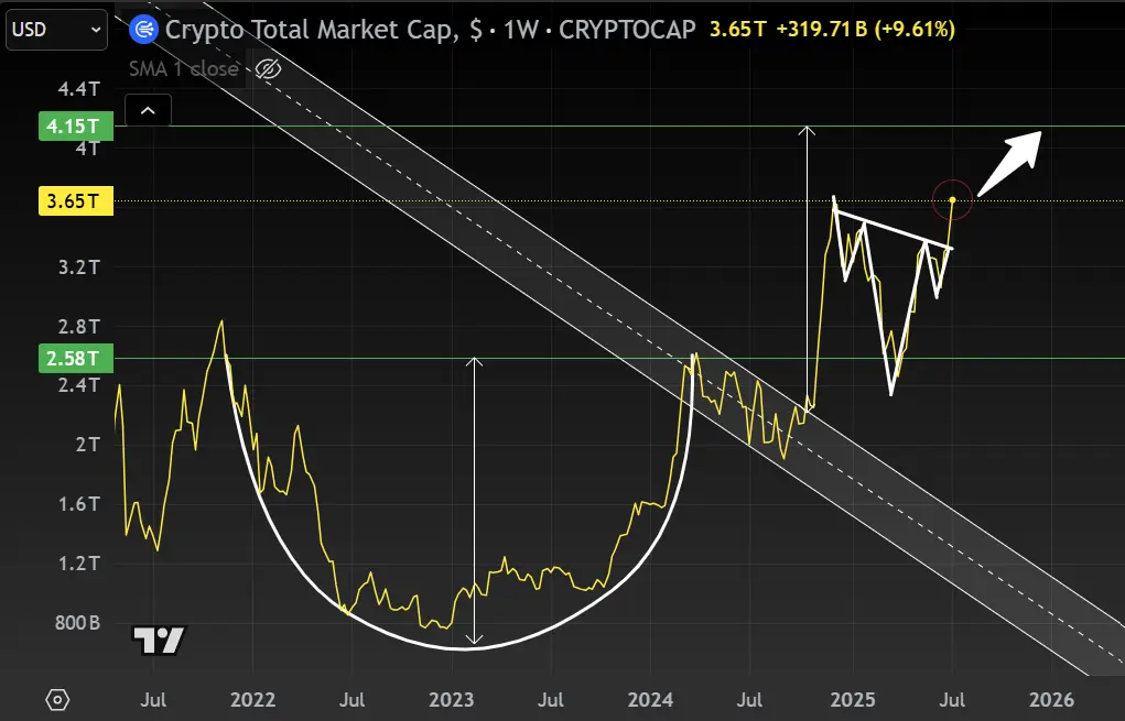 速览加密牛市周期：本轮牛市何时结束？
