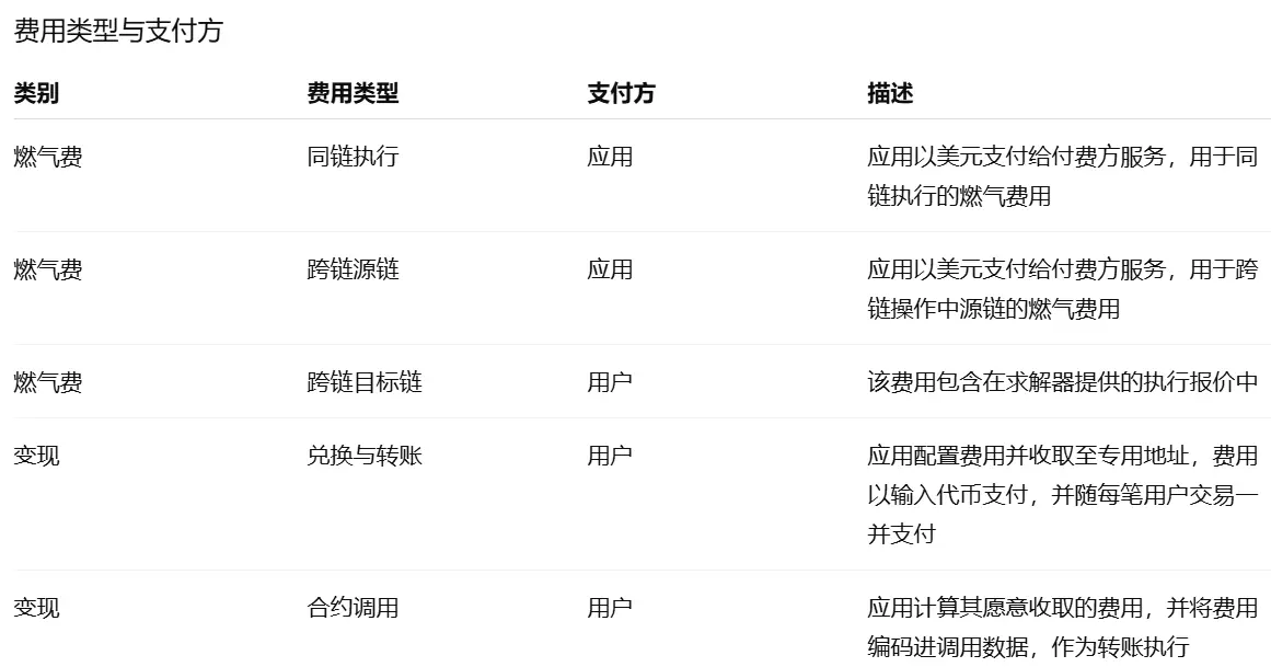 波场 TRON 行业周报：多空博弈下 BTC 持续测试 $110,000，混合型 AMM DEX Hyperion 获关注第13张
