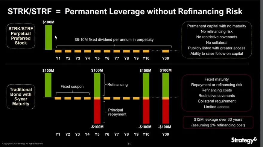 IOSG：上市公司新热潮，加密货币储备经济模型大解构