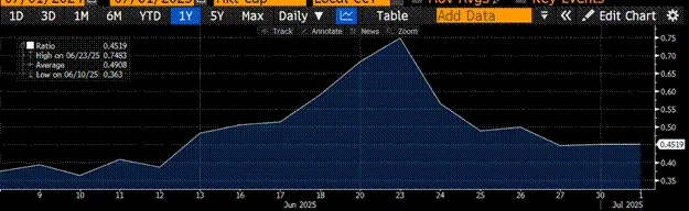 Arthur Hayes：10万亿流动性洪流将至，比特币将如火箭般蹿升
