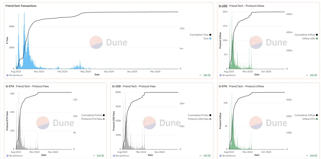 解构Kaito:推特InfoFi的“标准件”?第3张「BreakingCoin」 解构Kaito:推特InfoFi的“标准件”?第3张